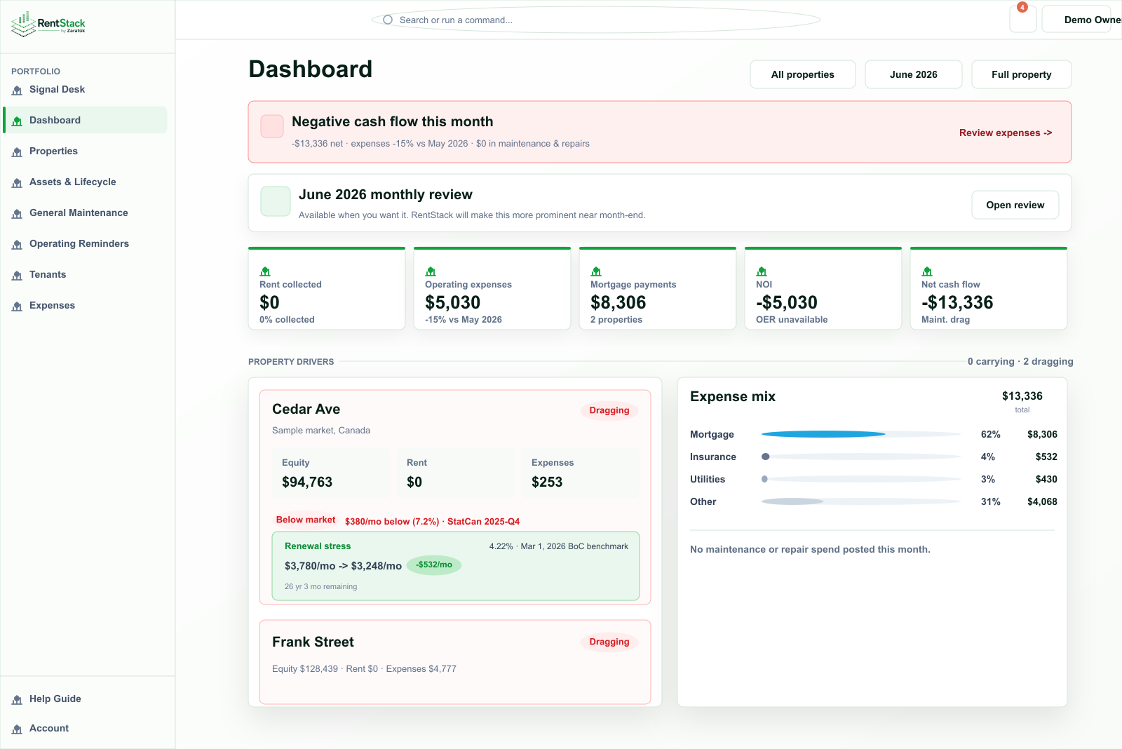 RentStack dashboard screenshot showing cash flow, monthly review, property drivers, and expense mix.